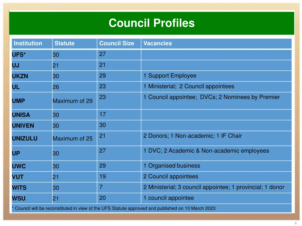 council profiles 1