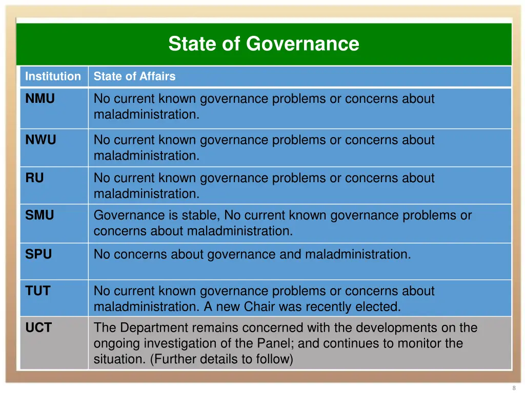 state of governance 1