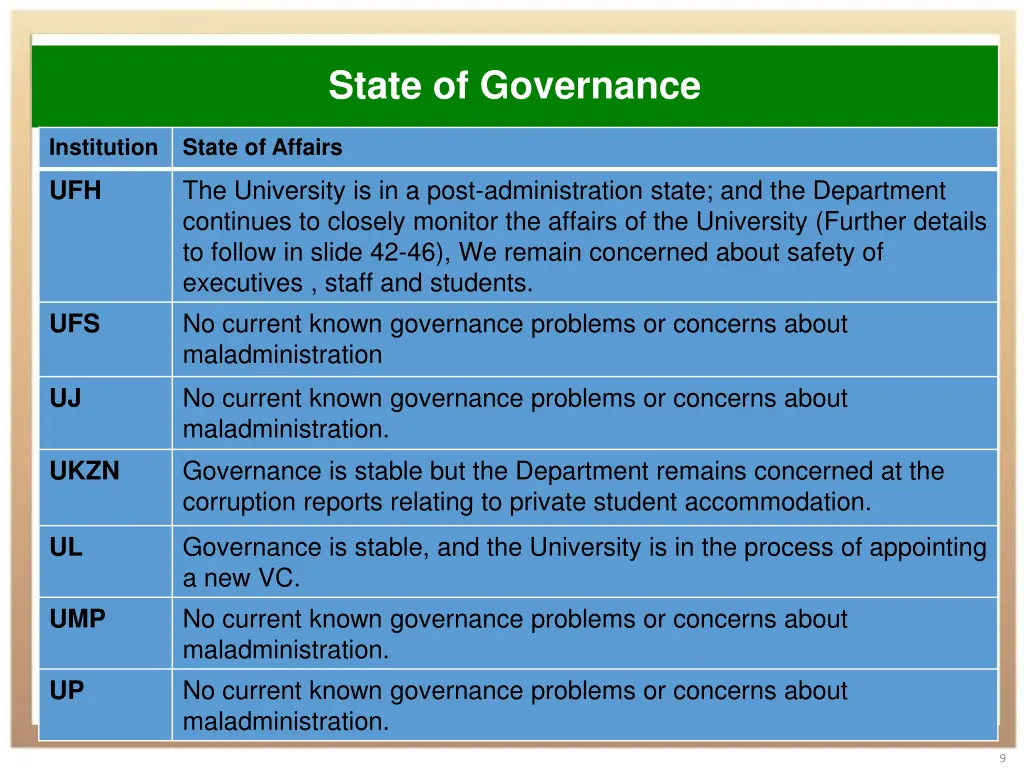 state of governance 2