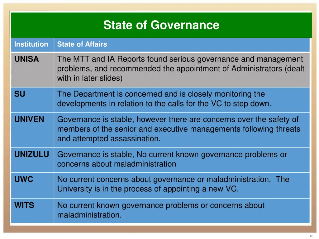 state of governance 3