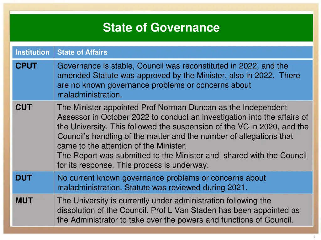 state of governance