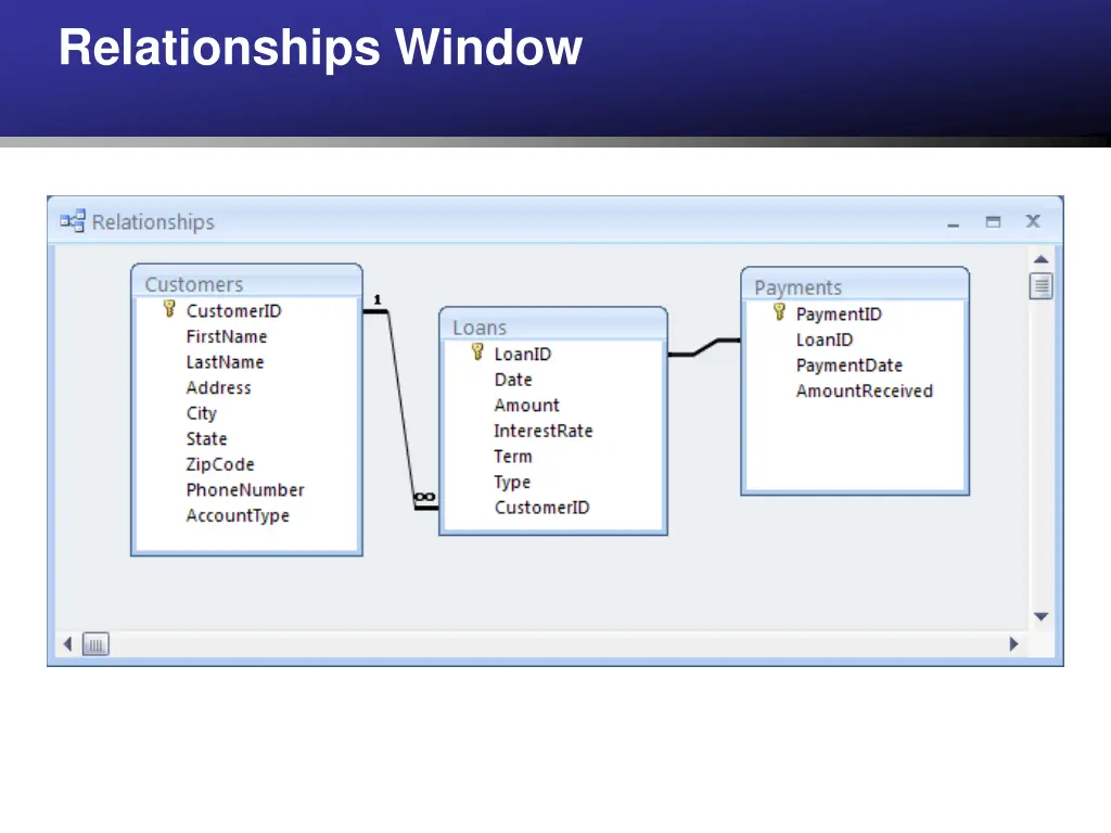 relationships window