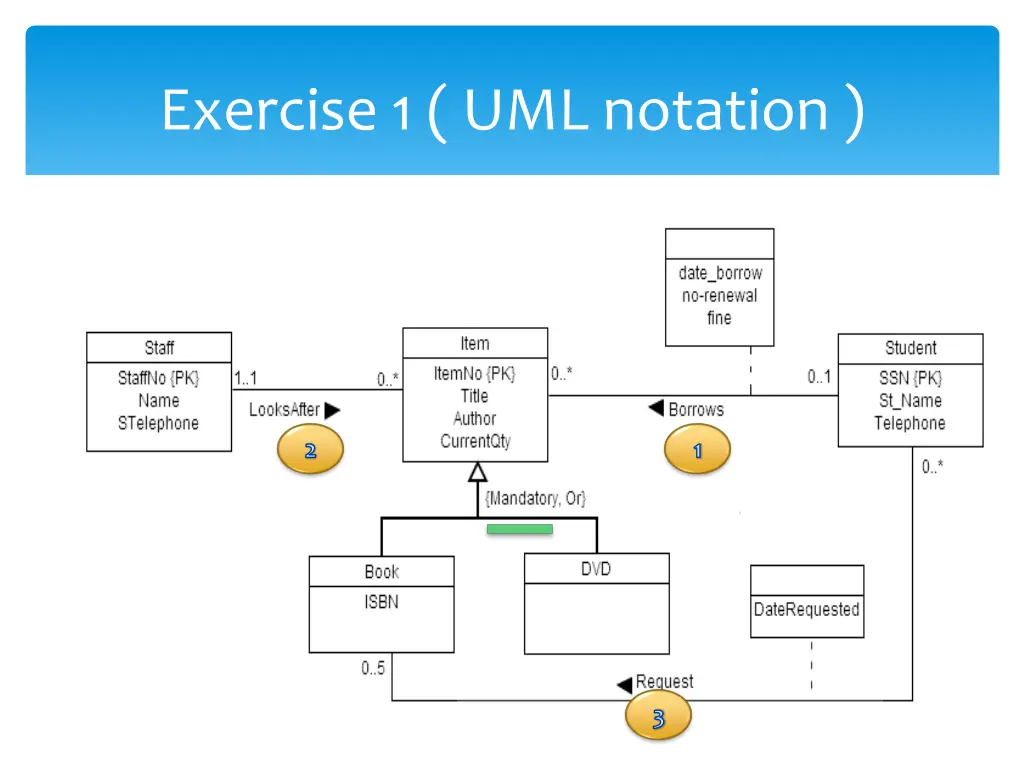 exercise 1 uml notation