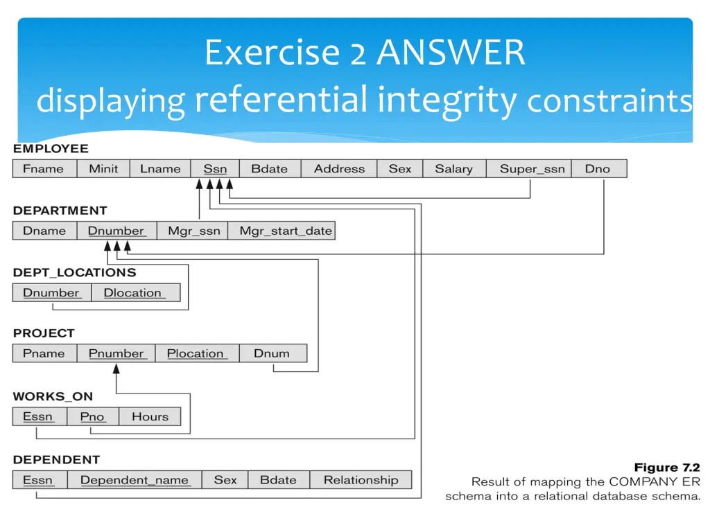exercise 2 answer