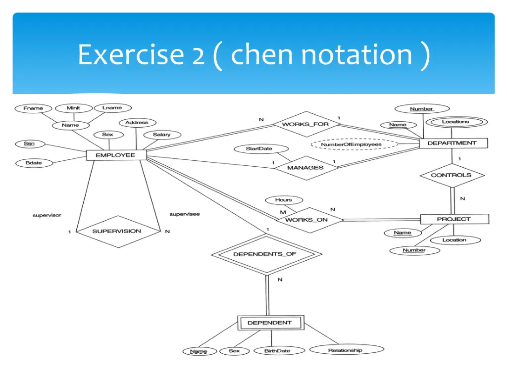 exercise 2 chen notation