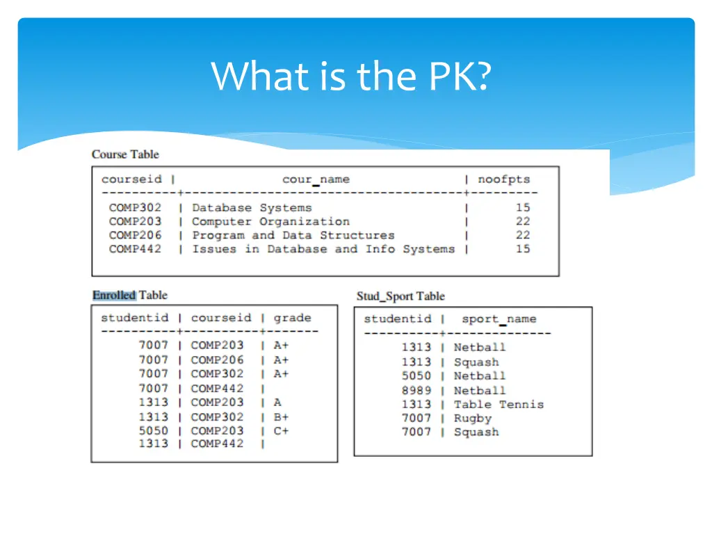 what is the pk