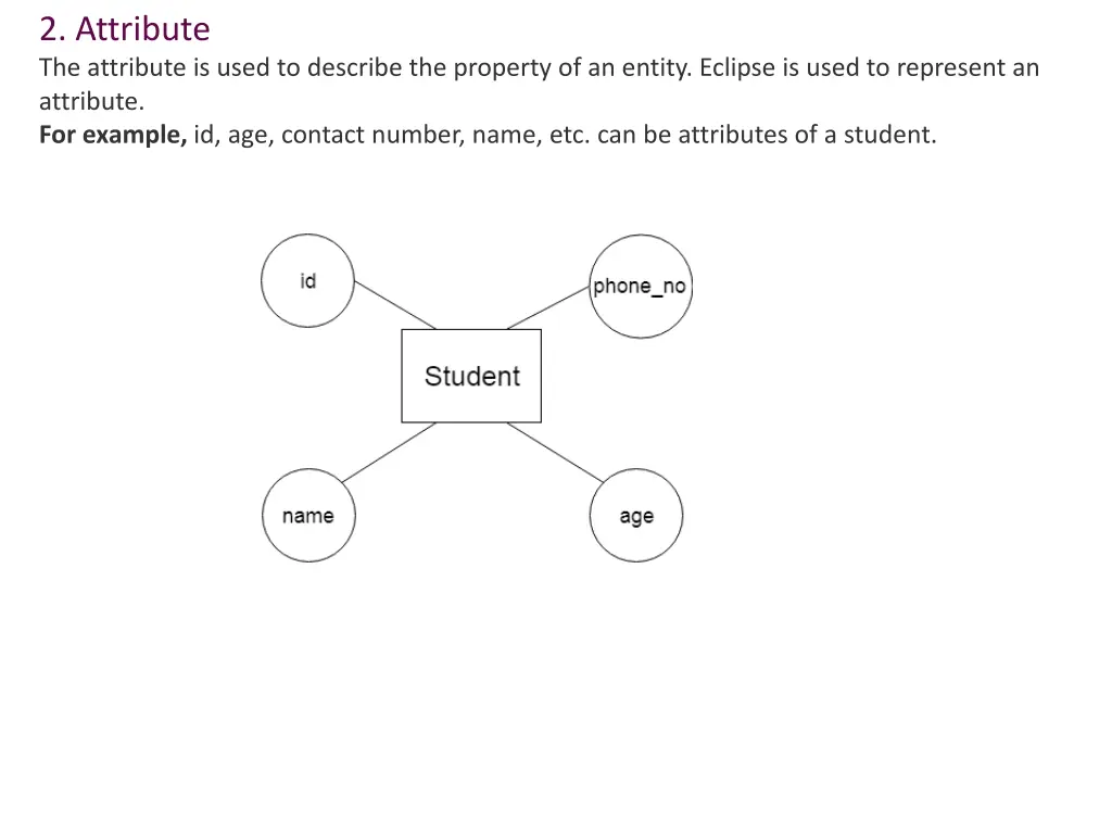 2 attribute the attribute is used to describe