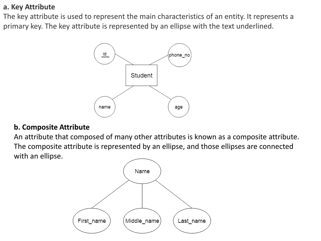 a key attribute the key attribute is used