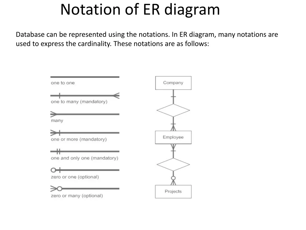 notation of er diagram