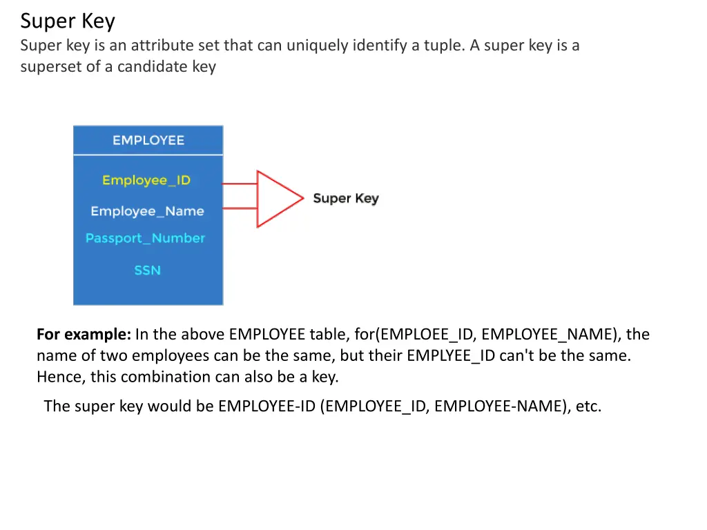 super key super key is an attribute set that