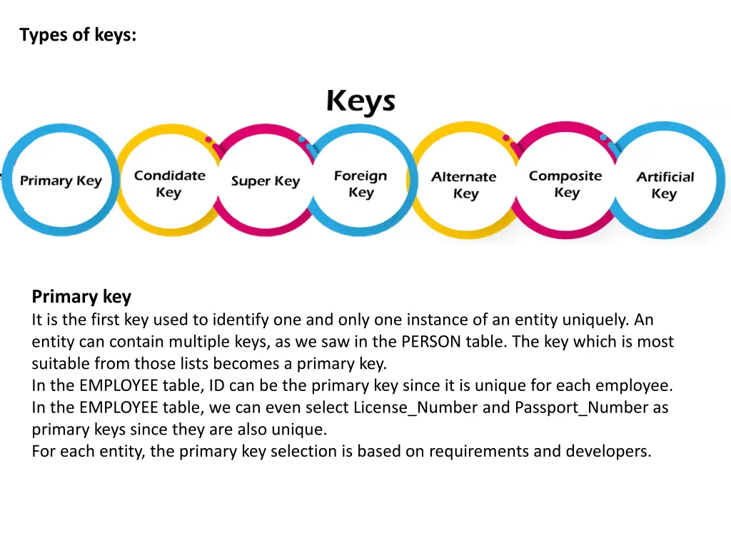 types of keys