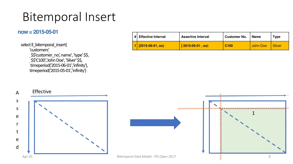bitemporal insert