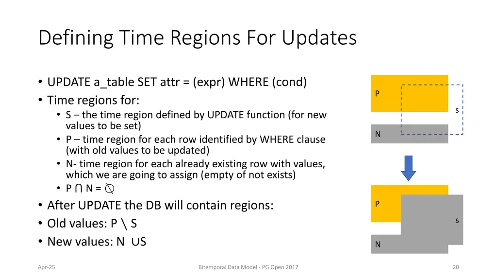 defining time regions for updates