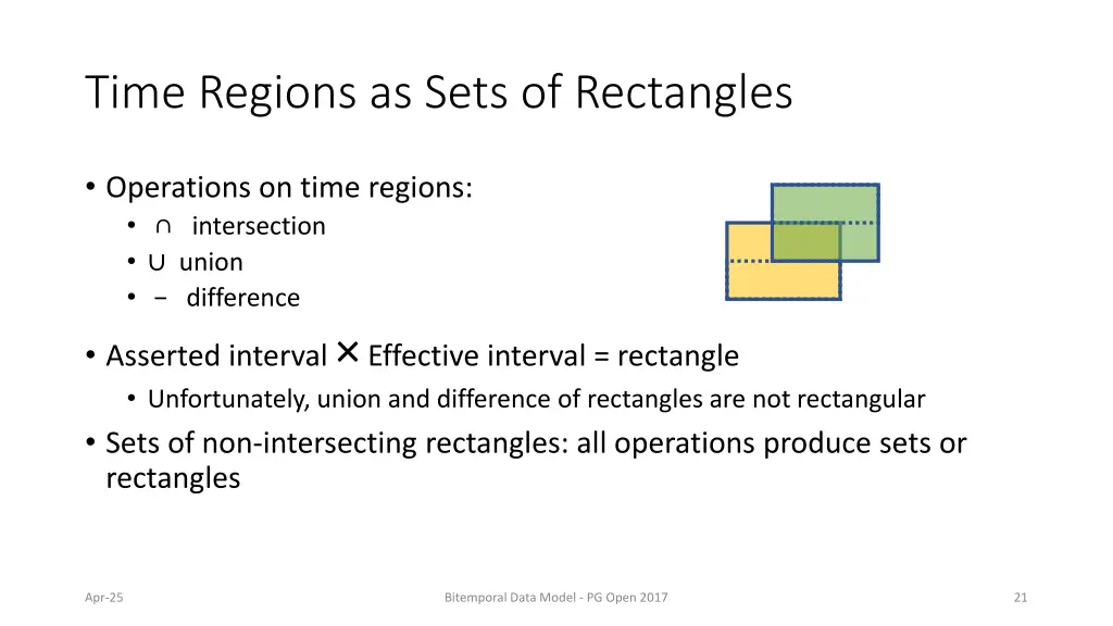 time regions as sets of rectangles