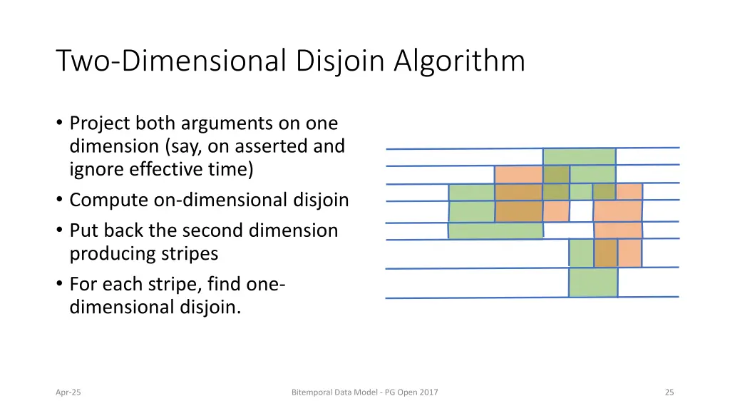 two dimensional disjoin algorithm
