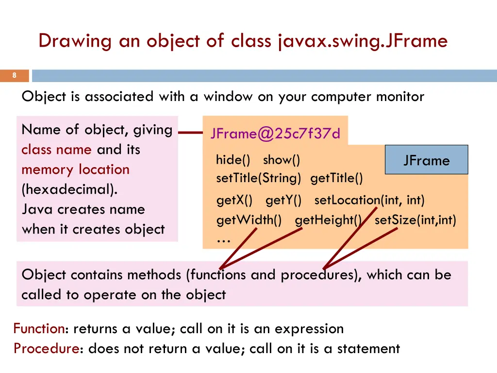 drawing an object of class javax swing jframe