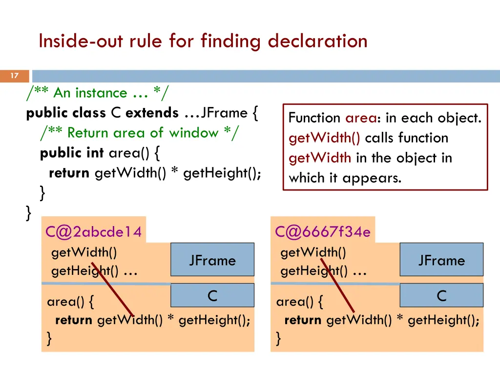 inside out rule for finding declaration 1
