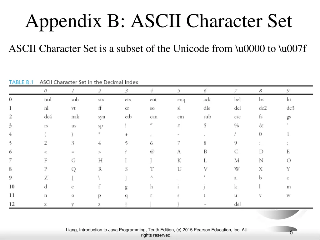 appendix b ascii character set