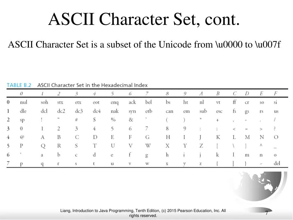 ascii character set cont