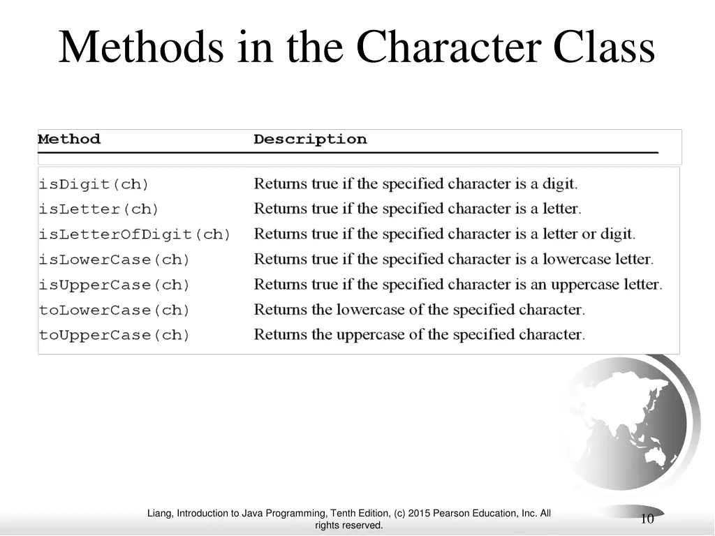 methods in the character class