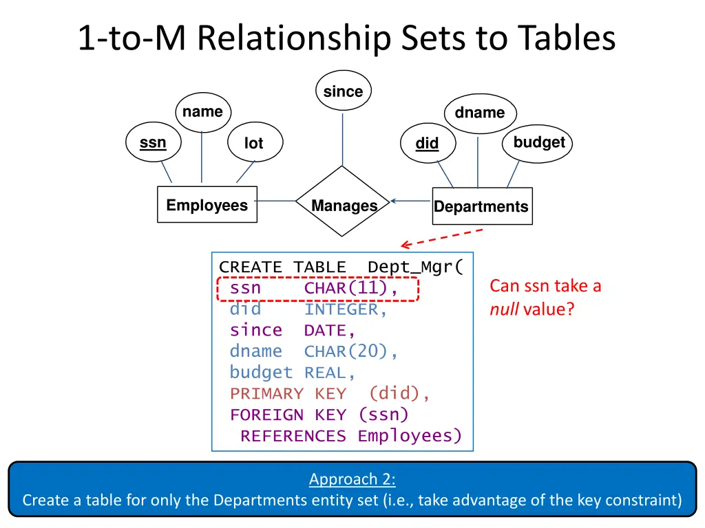 1 to m relationship sets to tables 1