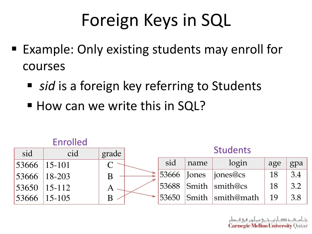 foreign keys in sql