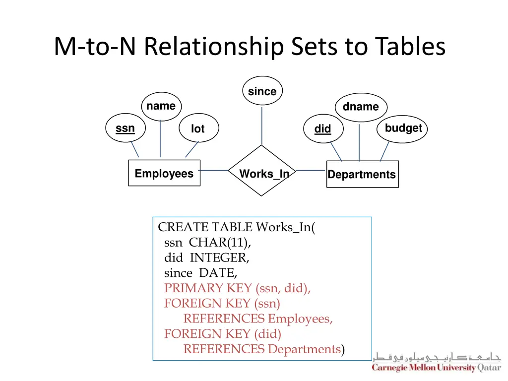 m to n relationship sets to tables