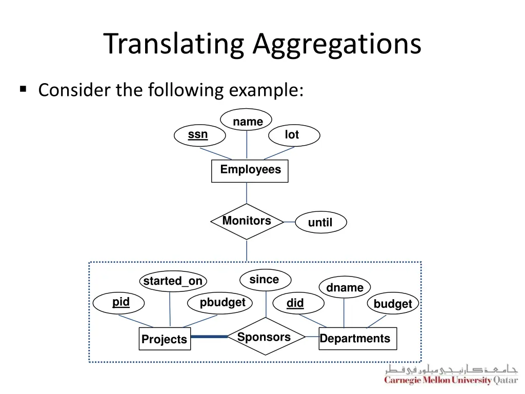 translating aggregations