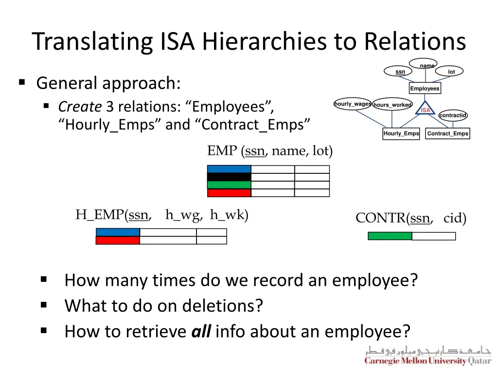 translating isa hierarchies to relations 1