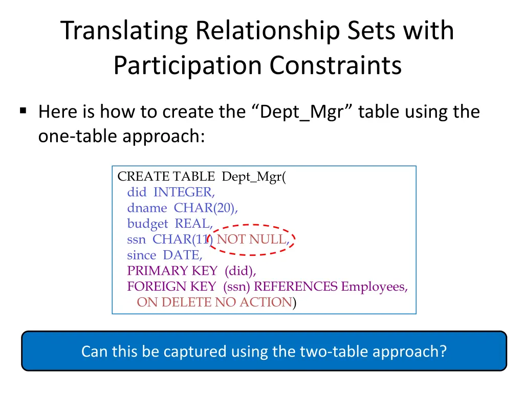 translating relationship sets with participation 1