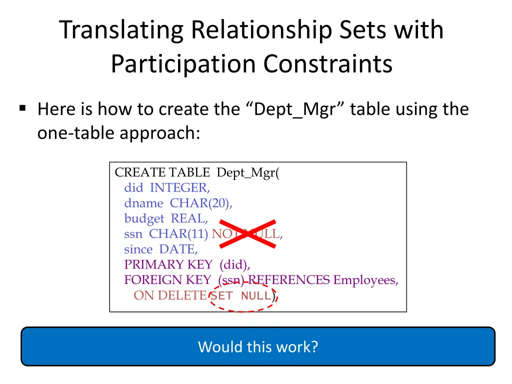 translating relationship sets with participation 2
