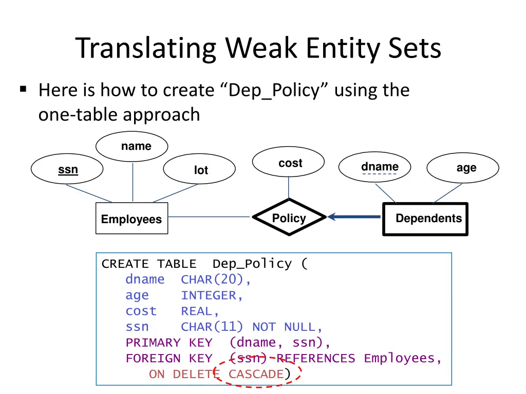 translating weak entity sets 1