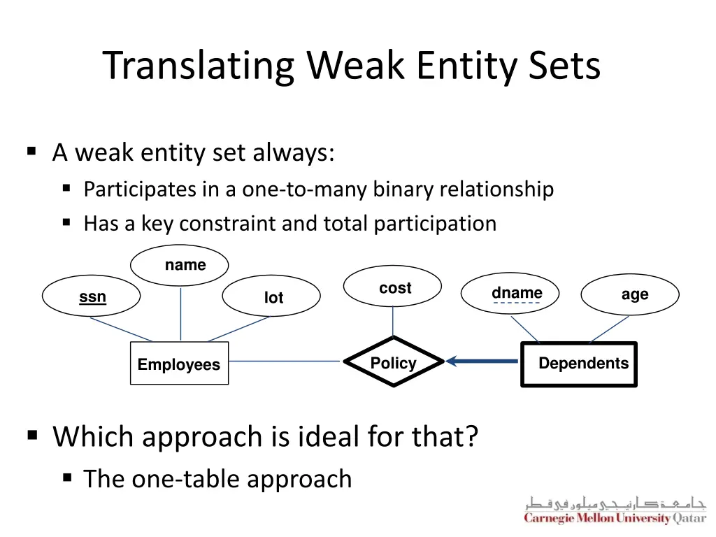 translating weak entity sets