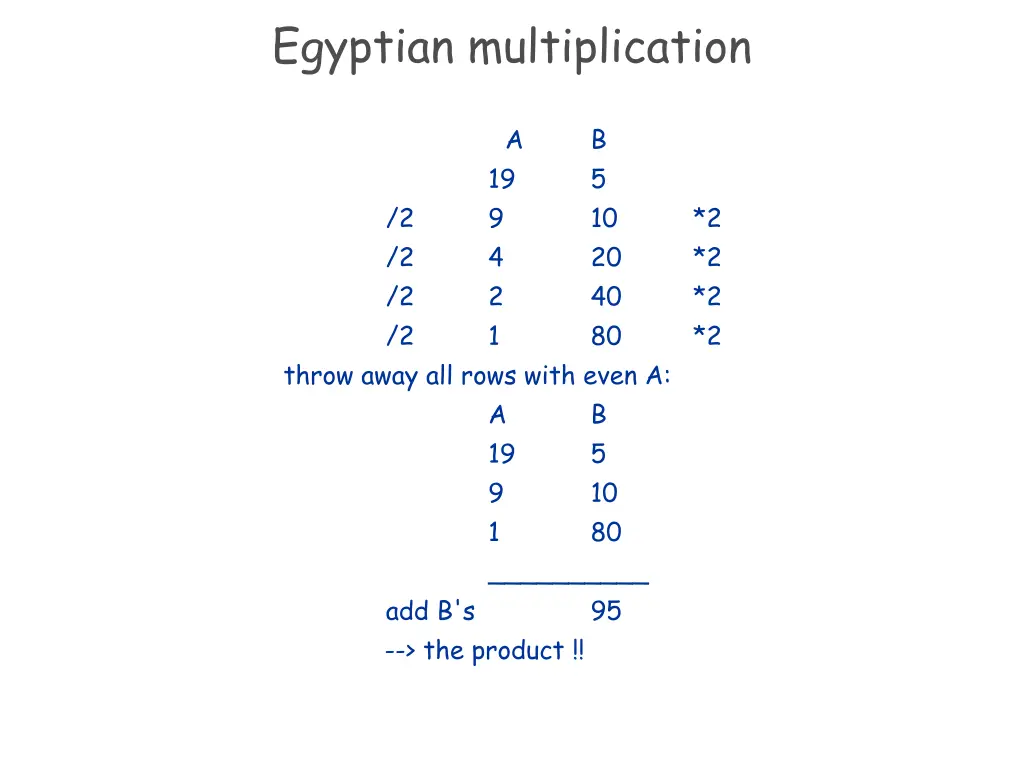 egyptian multiplication
