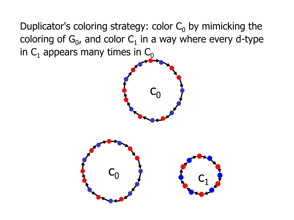duplicator s coloring strategy color 2