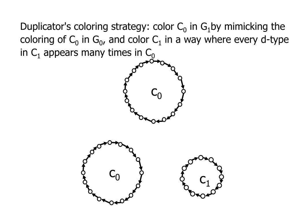 duplicator s coloring strategy color