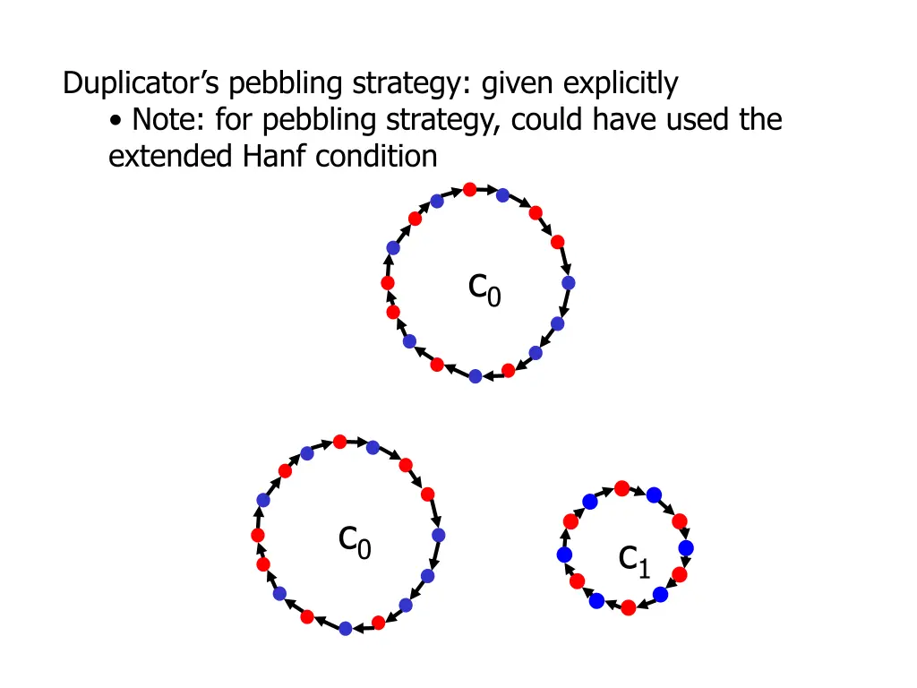 duplicator s pebbling strategy given explicitly
