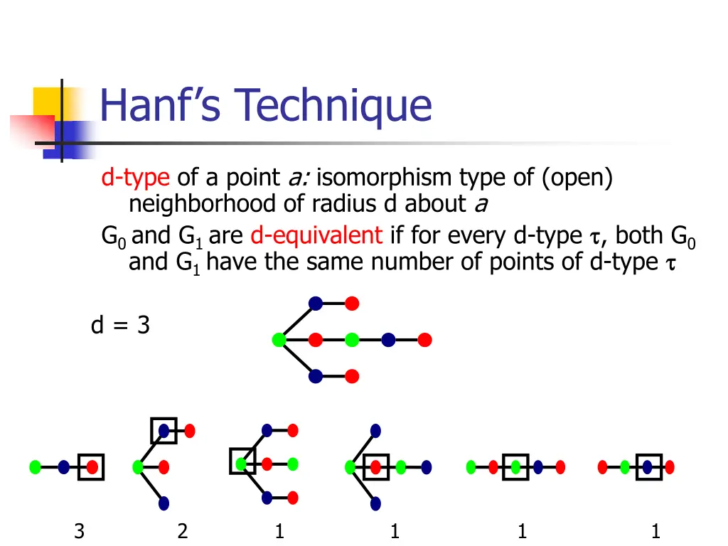 hanf s technique