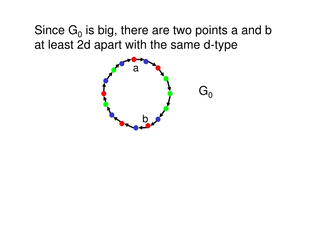 since g 0 is big there are two points