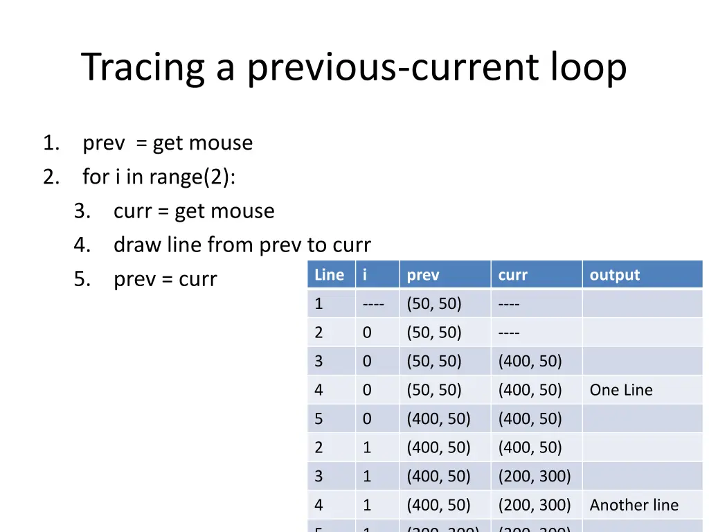 tracing a previous current loop