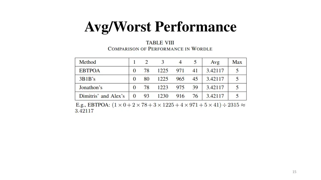 avg worst performance