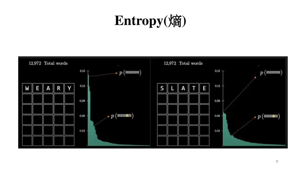 entropy