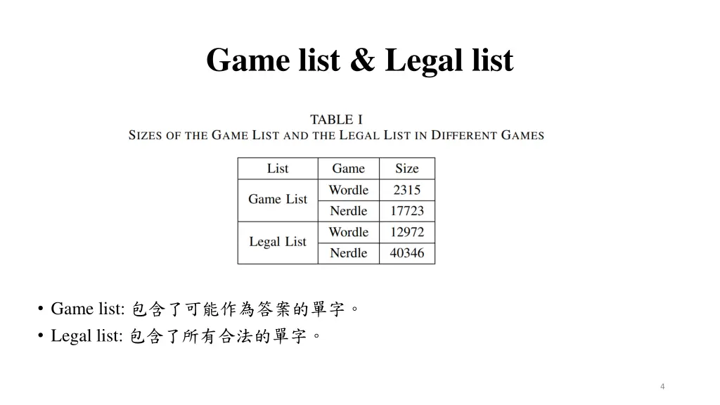 game list legal list