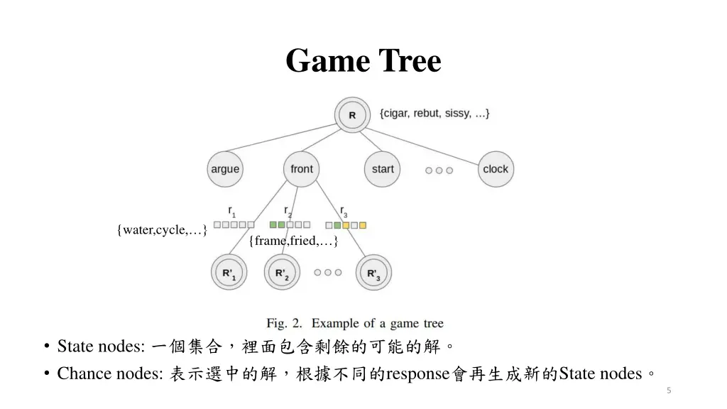 game tree
