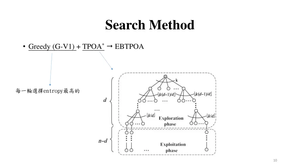 search method