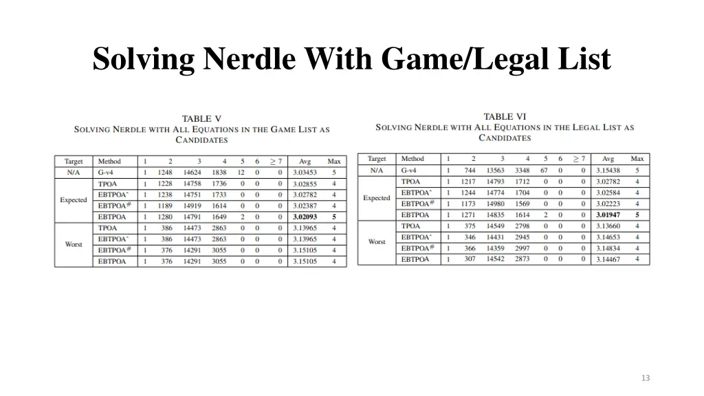 solving nerdle with game legal list