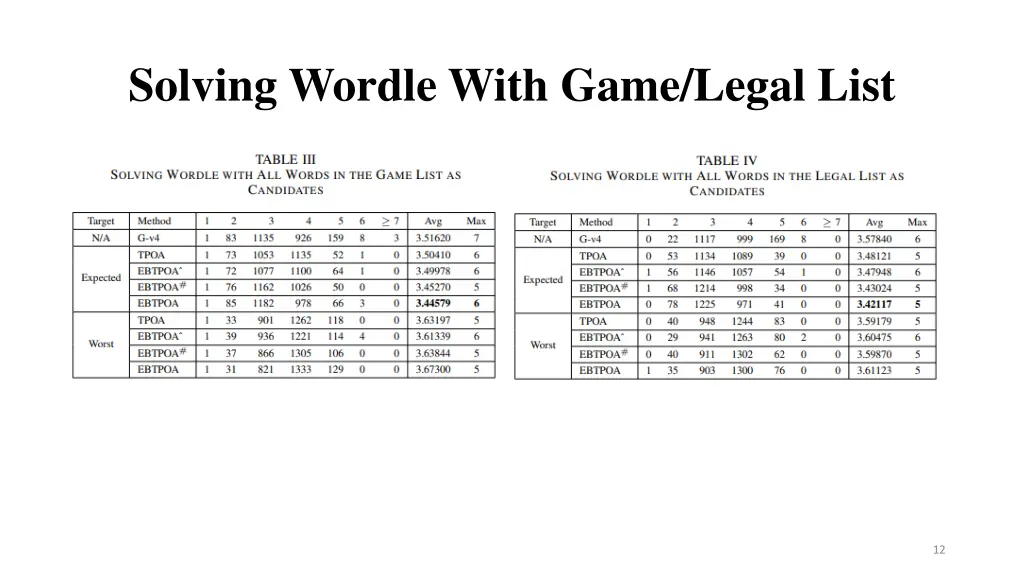 solving wordle with game legal list