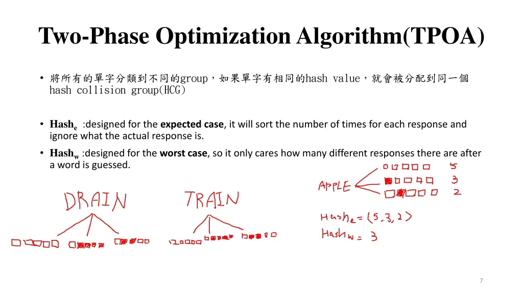 two phase optimization algorithm tpoa