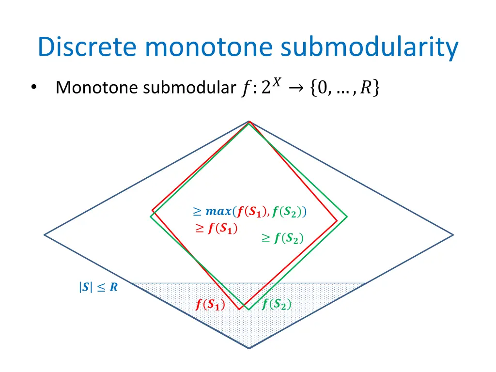 discrete monotone submodularity