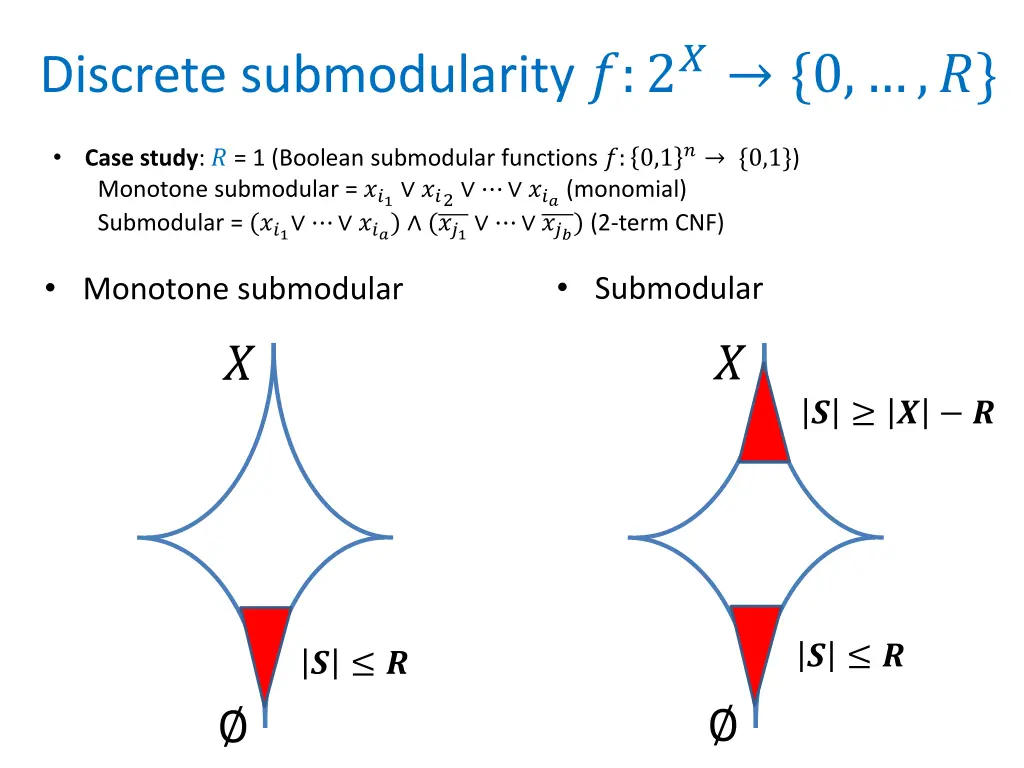 discrete submodularity 2 0